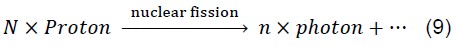 Proof of the Rotation of the Nuclei of Atoms Using the Law of Conservation of Energy and Momentum