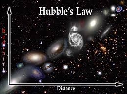 New Proof to Confirm the Hubble’s Experimental Law By Using Physical and Mathematical Laws