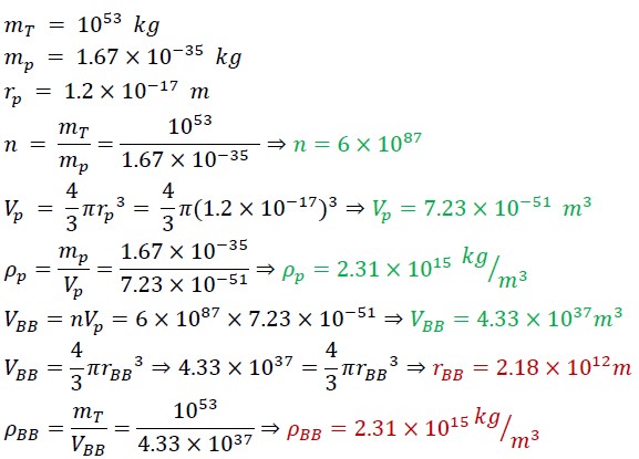 Accurate Calculation of the Volume and Density of the Big Bang