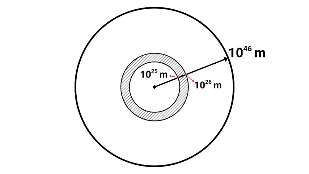 New Discovery of Virtual Waves in the World Or A Revolution in the Manufacturing of Space Telescopes