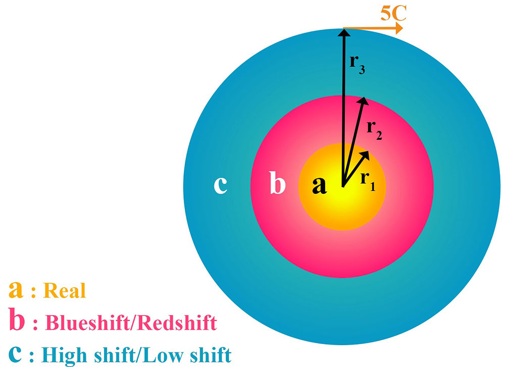 New Discovery of Virtual Waves in the World (New Discovery of Celestial Mirages) B