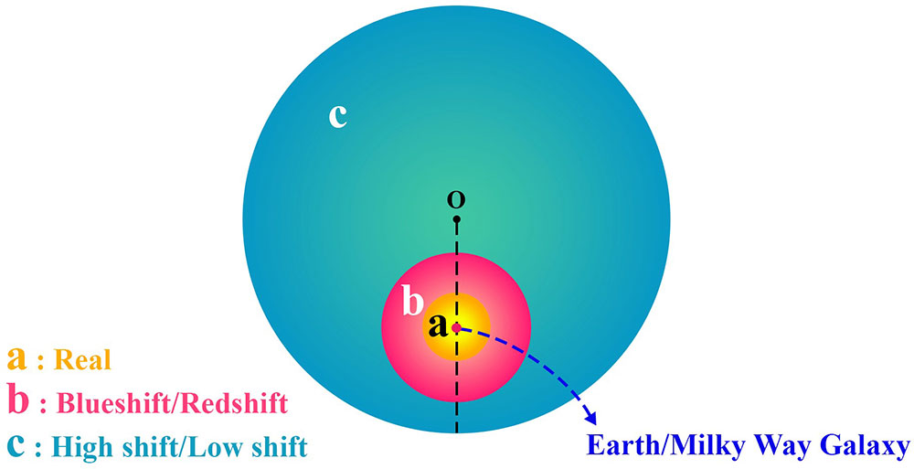 New Discovery of Virtual Waves in the World (New Discovery of Celestial Mirages) B