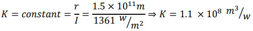 A new calculation to obtain the radius of the habitable zone around the stars of the Universe