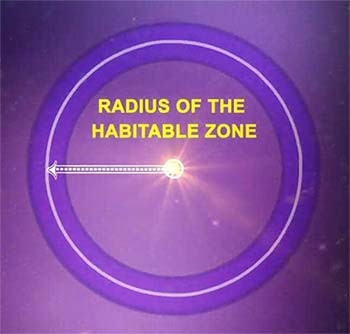 A new calculation to obtain the radius of the habitable zone around the stars of the Universe