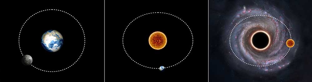 The Principle of Complex Helical Motion, From Photon to Planets, Stars, Galaxies, Etc. in the Universe