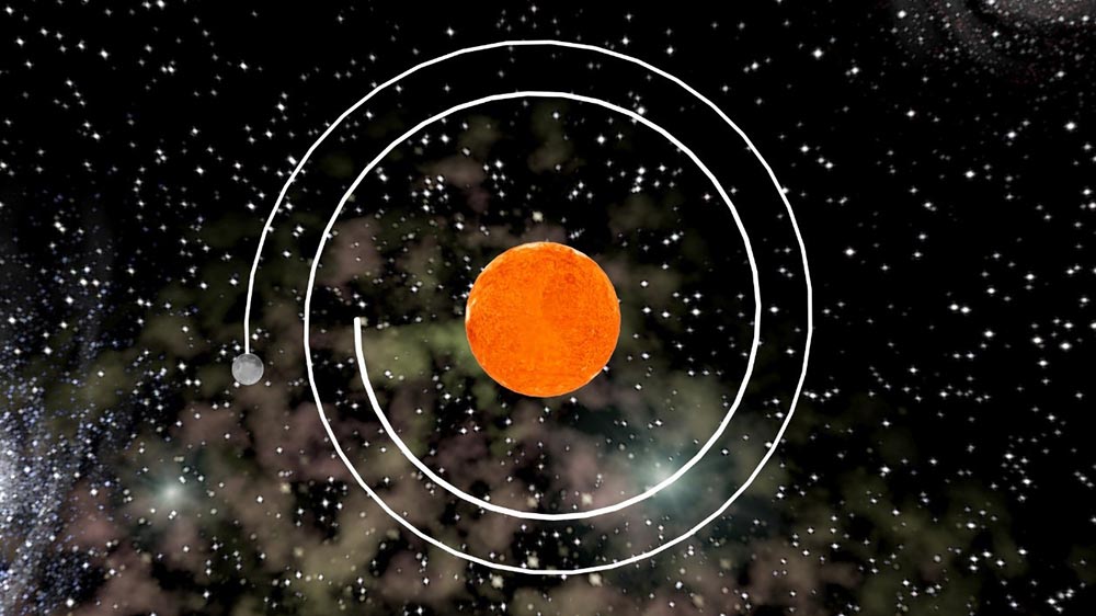 The Principle of Complex Helical Motion, From Photon to Planets, Stars, Galaxies, Etc. in the Universe