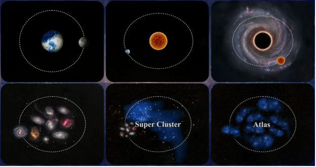 Explanation and Description of the Complex, Strange, Mysterious Images Captured by the Hubble and James Webb Telescopes