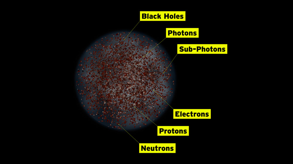 Dark Matter, Truth, Reality, Imagination or So On, Which One Is It?!