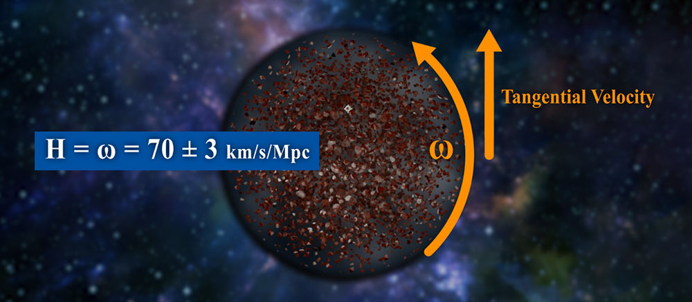 Dark Matter, Truth, Reality, Imagination or So On, Which One Is It?!