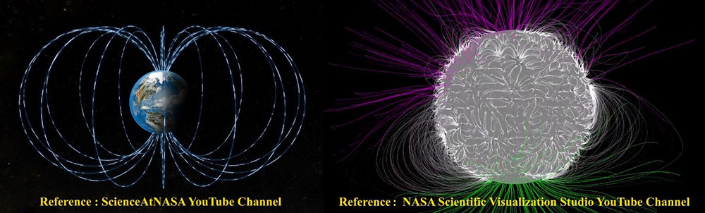 New Marvelous and Revolutionary Discoveries About Gravity (B)