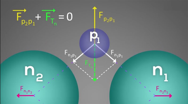 New, Marvelous and Revolutionary Discoveries About Photon