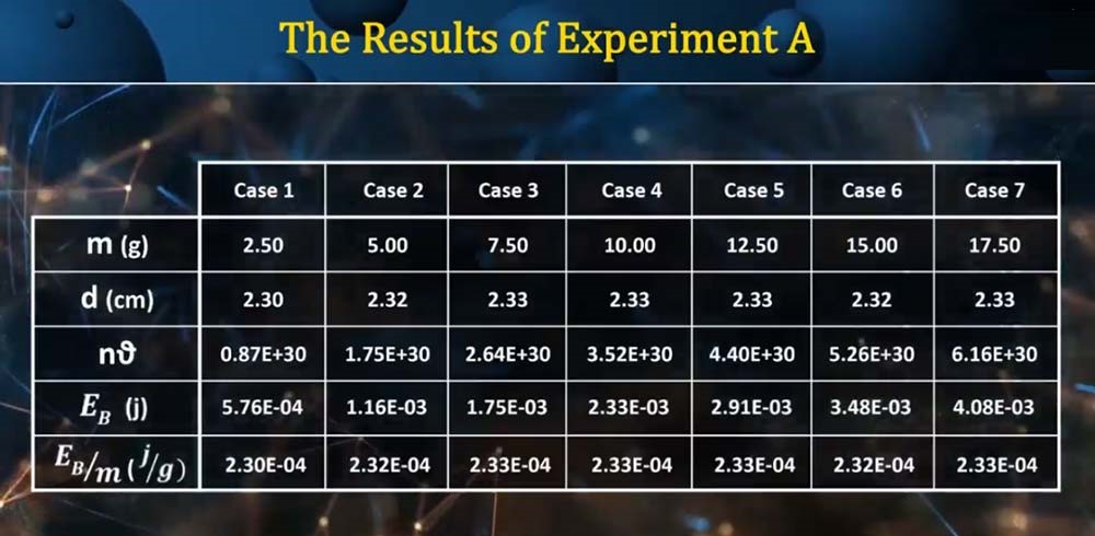 New Calculation of Frequency and Energy of Magnetic Fields With Scientific Experiment, Nature, and Its Structural Model