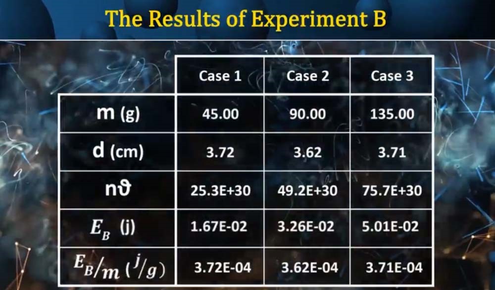 New Calculation of Frequency and Energy of Magnetic Fields With Scientific Experiment, Nature, and Its Structural Model