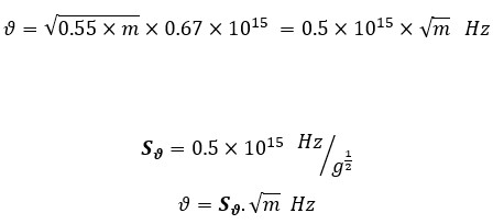 New Calculation of Frequency and Energy of Magnetic Fields With Scientific Experiment, Nature, and Its Structural Model