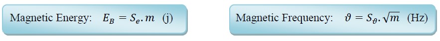 New Calculation of Frequency and Energy of Magnetic Fields With Scientific Experiment, Nature, and Its Structural Model