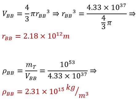 Discovery of the Smallest Particle in the Universe, with a Density of 1042 kg/m3 Using the Density of White Dwarfs, Black Holes, and the Big Bang?!