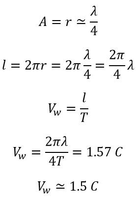 New Discoveries About the Speed of Electromagnetic Waves 2024 Part A