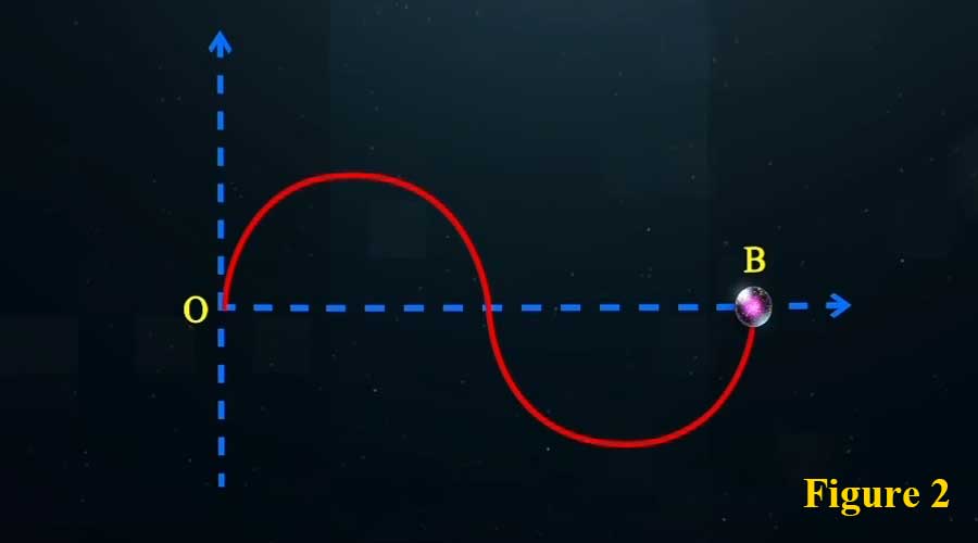 New Discoveries About the Speed of Electromagnetic Waves 2024 Part A