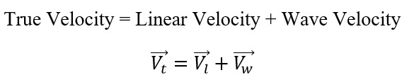 New Discoveries About the Speed of Electromagnetic Waves 2024 Part A