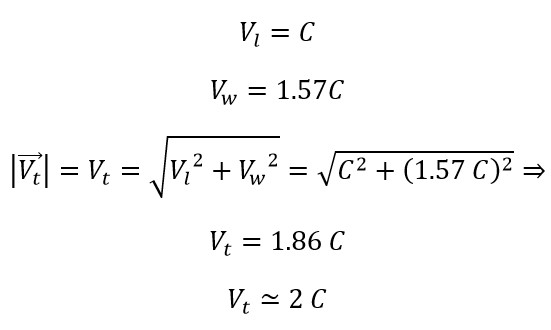 New Discoveries About the Speed of Electromagnetic Waves 2024 Part A