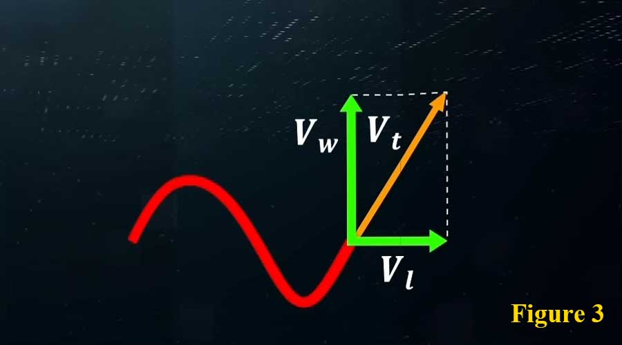 New Discoveries About the Speed of Electromagnetic Waves 2024 Part A