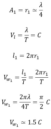 New Discoveries About the Speed of Electromagnetic Waves 2024 Part B