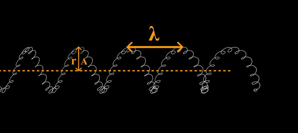 New Discoveries About the Speed of Electromagnetic Waves 2024 Part B