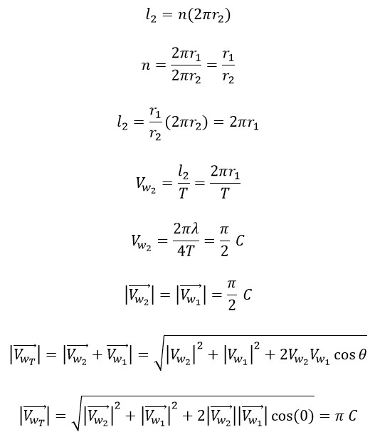 New Discoveries About the Speed of Electromagnetic Waves 2024 Part B