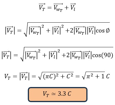 New Discoveries About the Speed of Electromagnetic Waves 2024 Part B