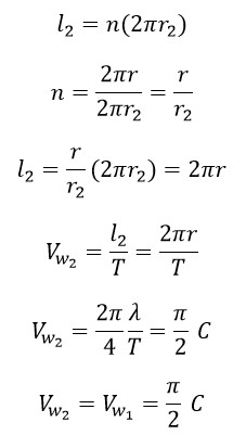 New Discoveries About the Speed of Electromagnetic Waves 2024 Part C