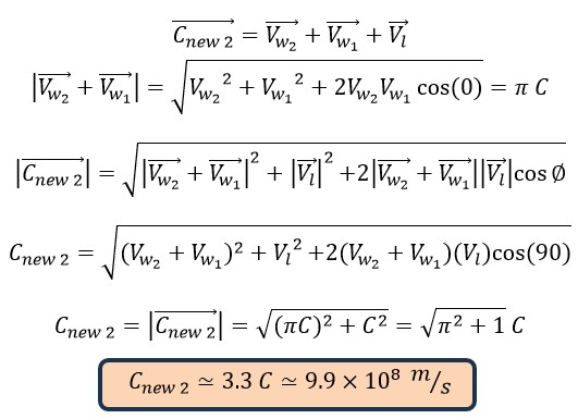 New Discoveries About the Speed of Electromagnetic Waves 2024 Part C