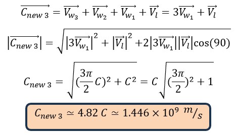 New Discoveries About the Speed of Electromagnetic Waves 2024 Part C