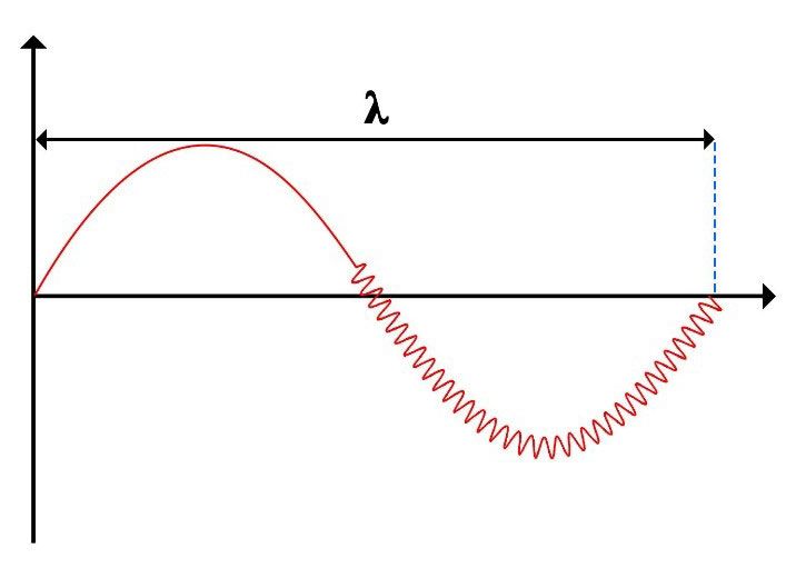 New Discoveries About the Speed of Electromagnetic Waves 2024 Part C