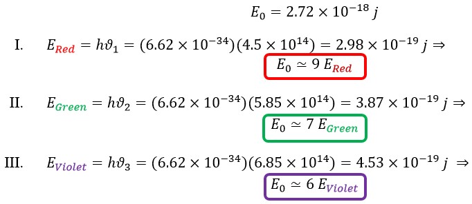 New Discoveries About the Speed of Electromagnetic Waves 2024 Part C