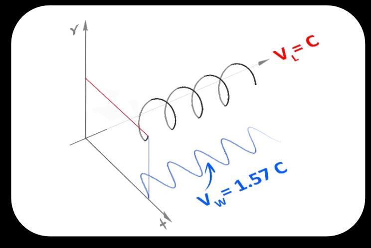 New Discoveries About the Speed of Electromagnetic Waves 2024 Part D