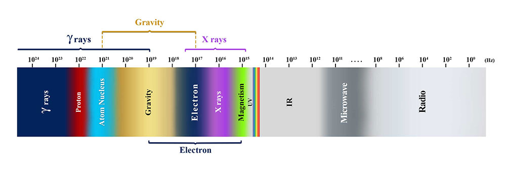 A New Explanation for the Formation and Structure of Orbitals (1s2) in the Universe 2024, Part B