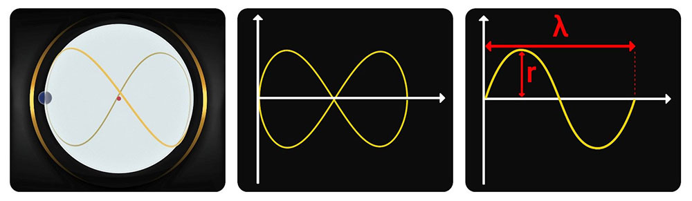 A New Explanation for the Formation and Structure of Orbitals (1s2) in the Universe 2024, Part B