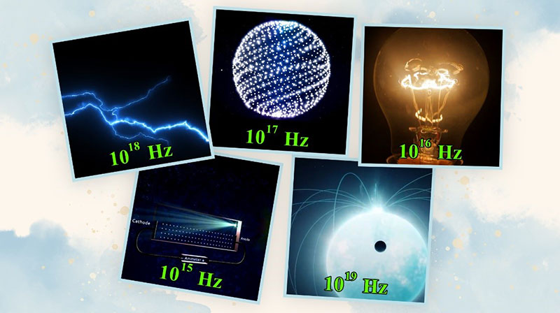 New Discovery About the Helical Motion of Electrons in the Universe