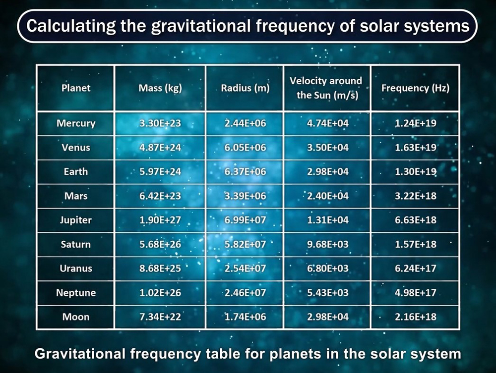 A New Explanation on Space-Time Curvature Using Mathematical and Physical Equations of Magnetic and Gravitational Waves