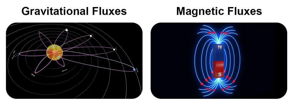 A New Explanation on Space-Time Curvature Using Mathematical and Physical Equations of Magnetic and Gravitational Waves