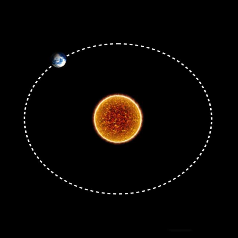 The Five Fundamental Principles Common to the Motion of Objects From the Smallest (Photon) to the Largest (Galaxy) in the Universe