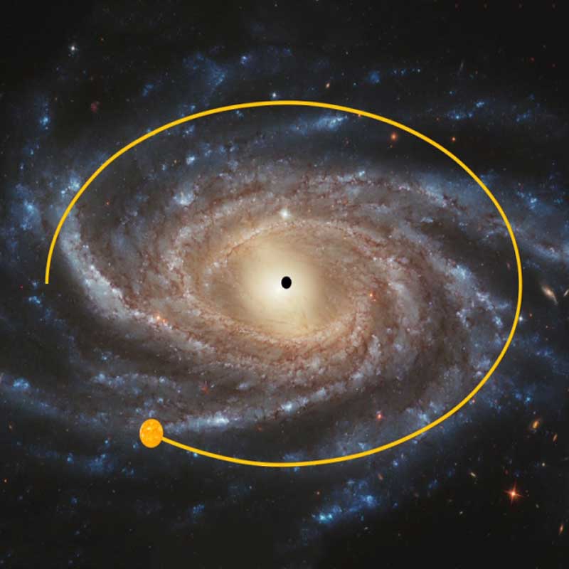 The Five Fundamental Principles Common to the Motion of Objects From the Smallest (Photon) to the Largest (Galaxy) in the Universe