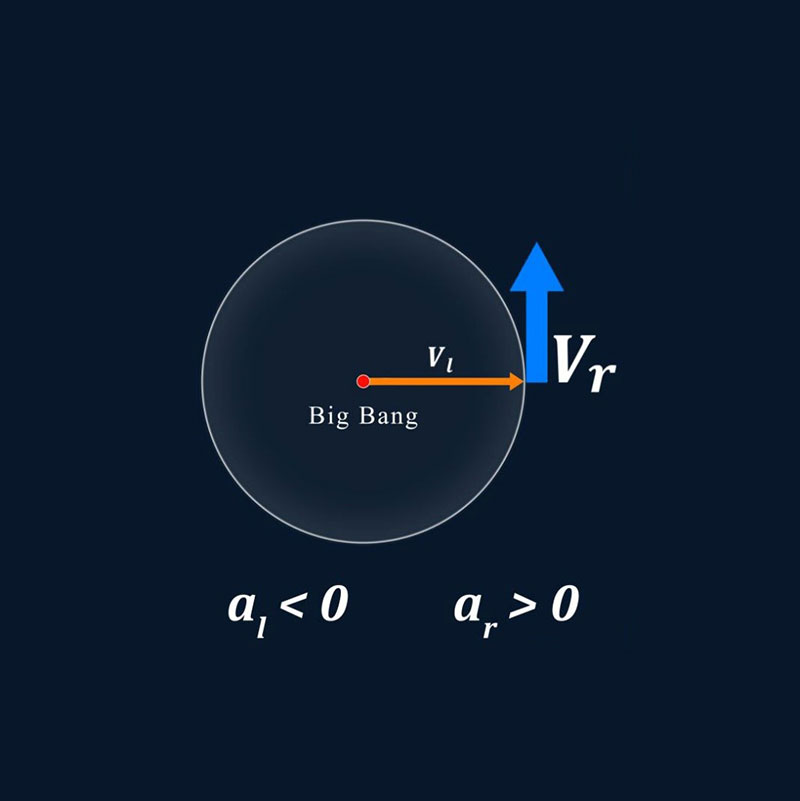 The Five Fundamental Principles Common to the Motion of Objects From the Smallest (Photon) to the Largest (Galaxy) in the Universe