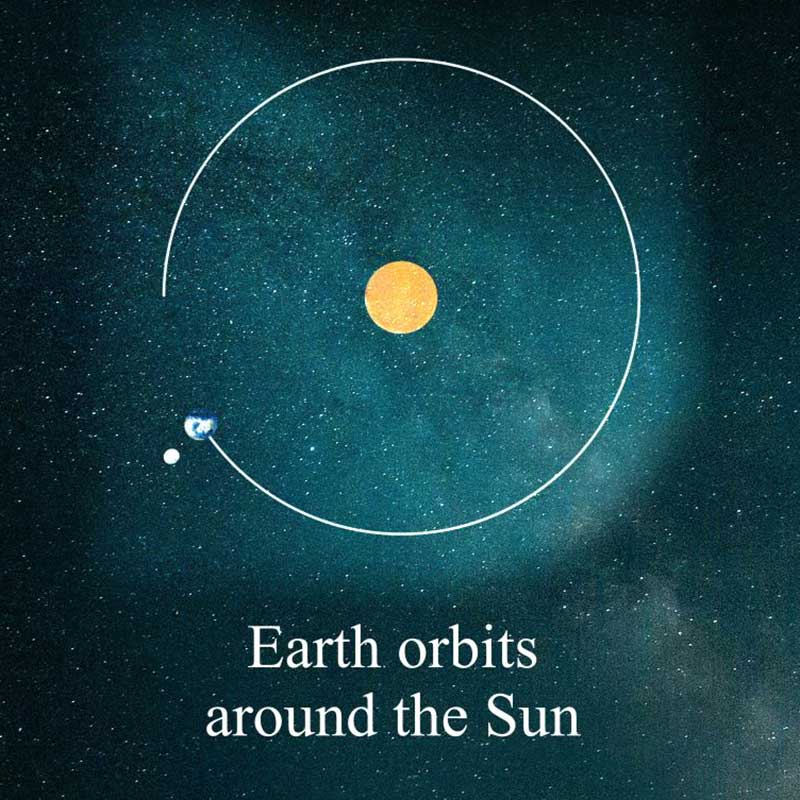 The Five Fundamental Principles Common to the Motion of Objects From the Smallest (Photon) to the Largest (Galaxy) in the Universe