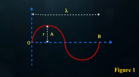 Discovery of the Hundred-Year-Old Lost Mathematical and Physical Relationship Between the Classical Kinetic Energy of Photons and Planck's Everlasting Experimental Equation in the Universe (Planck-Saleh Energy Equation)