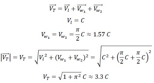 Discovery of the Hundred-Year-Old Lost Mathematical and Physical Relationship Between the Classical Kinetic Energy of Photons and Planck's Everlasting Experimental Equation in the Universe (Planck-Saleh Energy Equation)