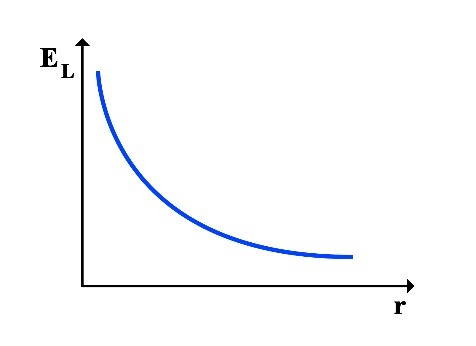 Discovery of the Hundred-Year-Old Lost Mathematical and Physical Relationship Between the Classical Kinetic Energy of Photons and Planck's Everlasting Experimental Equation in the Universe (Planck-Saleh Energy Equation)