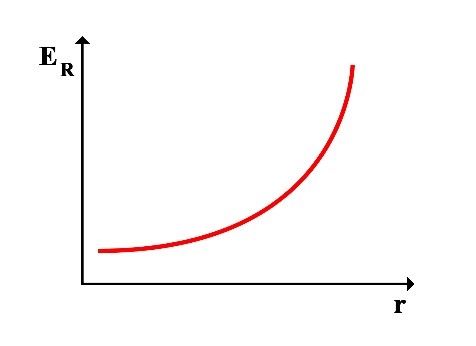 Discovery of the Hundred-Year-Old Lost Mathematical and Physical Relationship Between the Classical Kinetic Energy of Photons and Planck's Everlasting Experimental Equation in the Universe (Planck-Saleh Energy Equation)