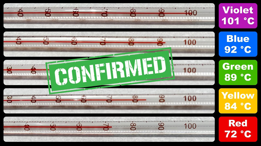 New Uncomplicated Experiment Under Ordinary Conditions (Time, Place, Sunlight, etc.) With Common Tools (Ordinary Lenses and Thermometers) to Demonstrate and Verify the Planck's Experimental Equation