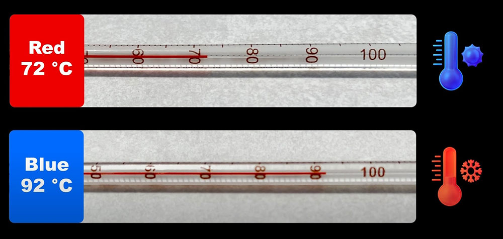 New Uncomplicated Experiment Under Ordinary Conditions (Time, Place, Sunlight, etc.) With Common Tools (Ordinary Lenses and Thermometers) to Demonstrate and Verify the Planck's Experimental Equation